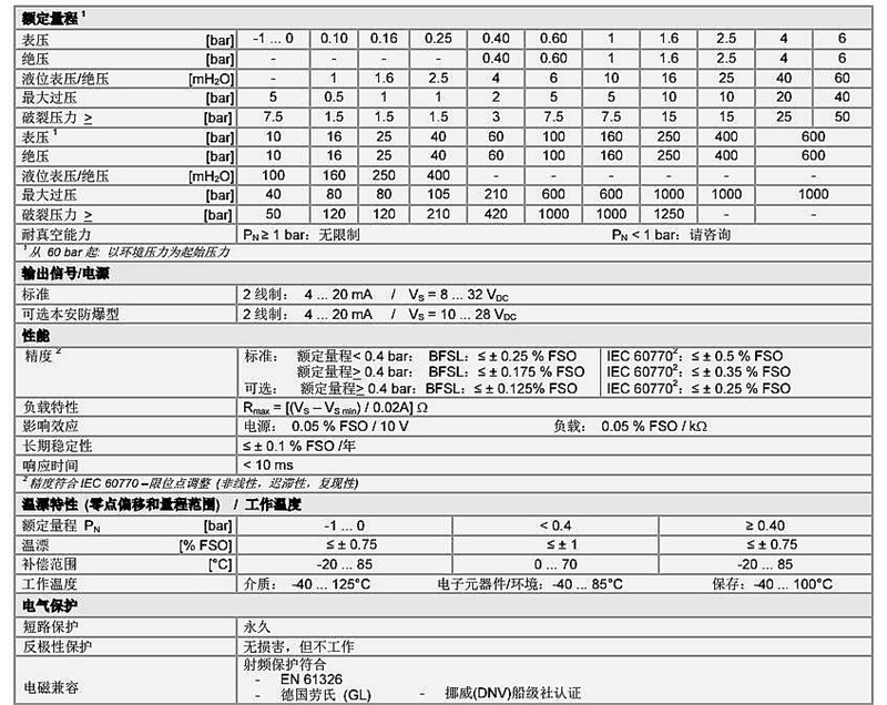 壓力變送傳感器技術參數(shù)DMP 457系列1